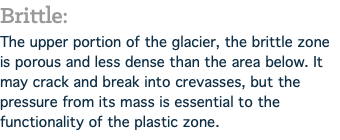Brittle: The upper portion of the glacier, the brittle zone is porous and less dense than the area below. It may crack and break into crevasses, but the pressure from its mass is essential to the functionality of the plastic zone.